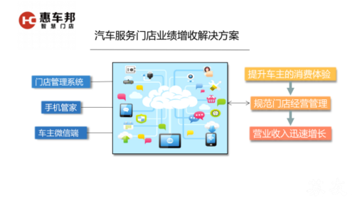 汽车美容店管理系统(美容店汽車管理系統)