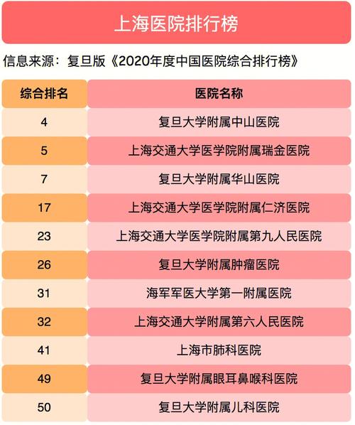 闵行又一医院试运营_初期开放心内科、普外科等10个科室门诊_还有元宇宙肺结节诊疗中心(醫院結節門診)