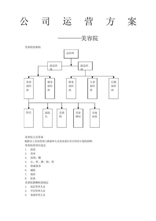 2022年_美容院运营规划该怎么做？(規劃業績美容院)