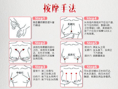 乳房按摩≠保健必需！养护乳房_你可以这样做→(乳房按摩乳腺)