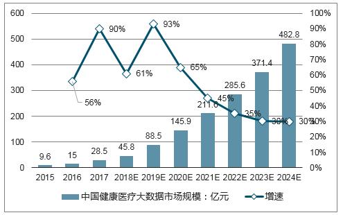 和佳医疗定增自救(億元萬元醫療)