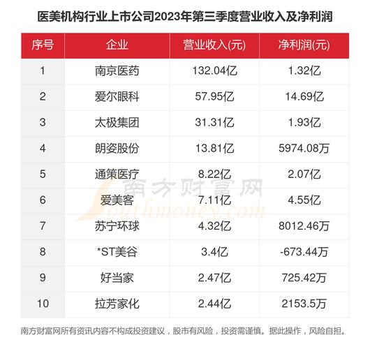 国内13家知名医美上市公司-科技创新能力分析(創新能力研發尿酸)