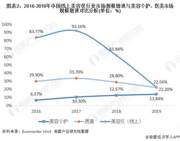 美容仪行业趋势分析_产品创新与技术突破是国产品牌破局关键(美容國產品牌行業)