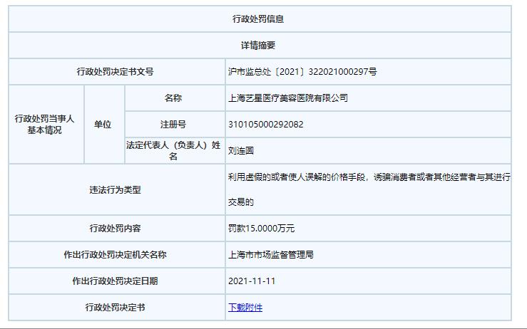 标示虚假原价 上海艺星因“诱骗消费者”被罚15万(原價誘騙標示)