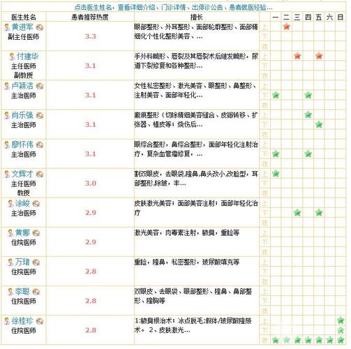 去疤痕手术一般需要多少钱？快来看看(疤痕手術價格)