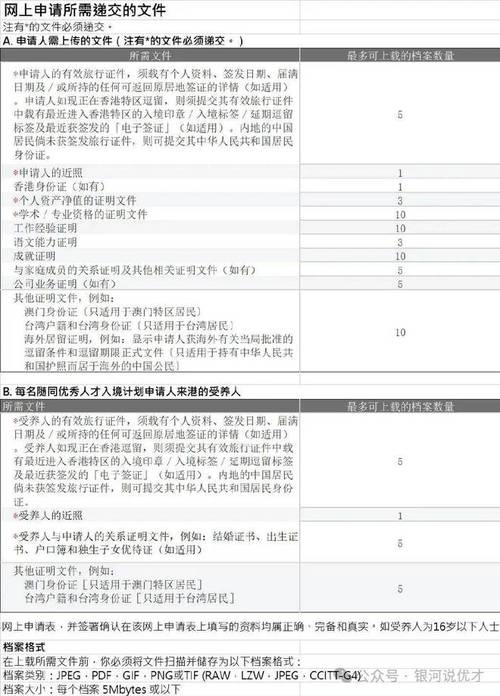 申请国际美容技术研究院的条件和材料(申請人研究院美容)