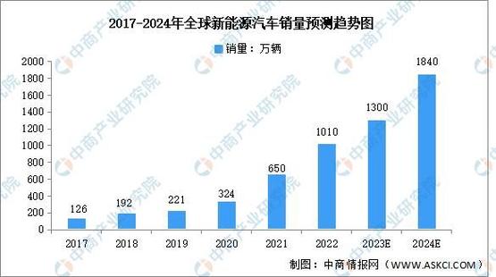 2024年汽车美容行业研究及分析报告(汽車美容全球銷量)