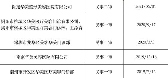 “华美”二字多值钱？牙科医院靠商标打假起诉41家整形机构_豪赚近2000万(牙科萬元商標)