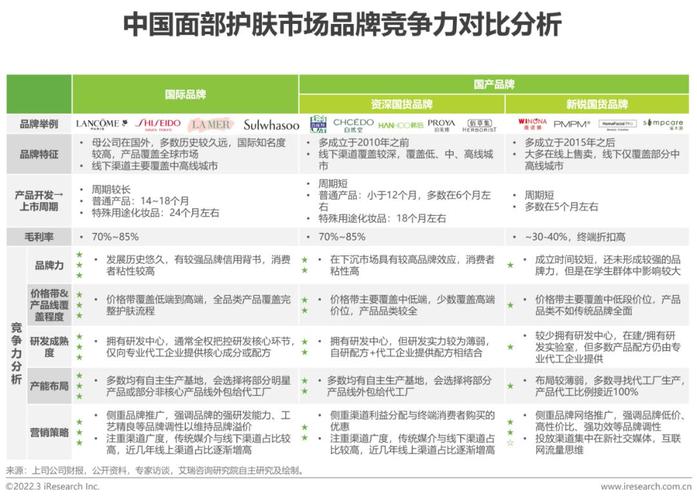 年度盘点① | 2022美妆品牌都在忙什么？三大趋势值得注意(品牌都在三大)