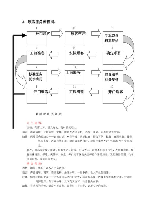 我家美容院精准拓客的9个步骤（完整版）_经验分享(美容院顧客完整版)