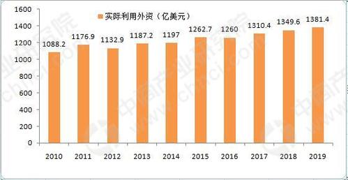 招商引资情报：2019年高效节能产业重点扶持行业及产品汇总(餘熱制造照明)