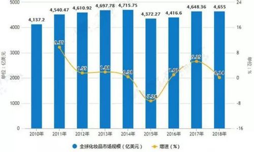 最新统计：去年全球男性美容市场规模达800亿美元(男性環球美容)