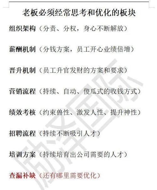 富国：美容院老板如何做月度总结与规划？(月度富國規劃)