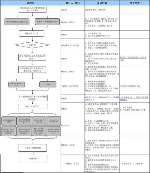 开美容店的基本流程(門店都是非常重要)