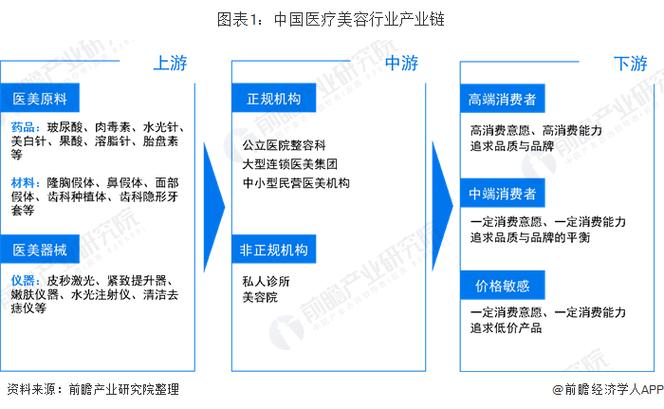 兴科蓉医药(6833.HK)拟收购德阳德美以拓展医美行业下游业务 医美产业链布局持续深化(醫療美容收購行業)