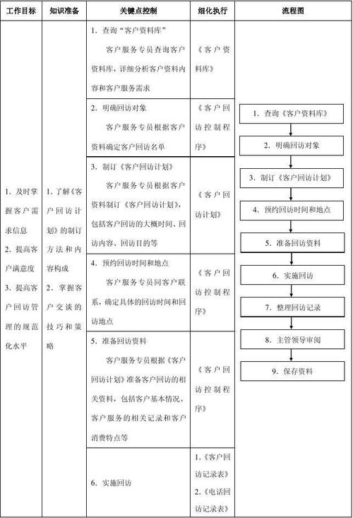 美容师电话回访流程与话术(美容師顧客回訪)