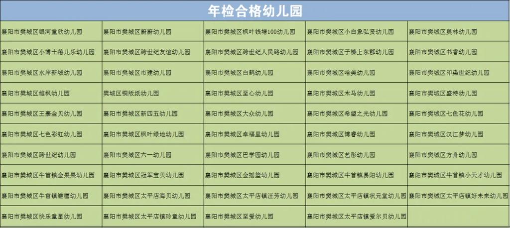 公示！周口两所民办学校不合格！(幼兒園不合格公示)