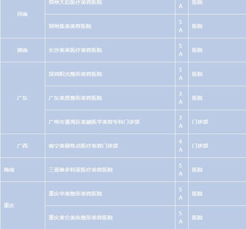 2019年全国第四批A等级医疗美容机构出炉 共35家(評價機構醫療美容)