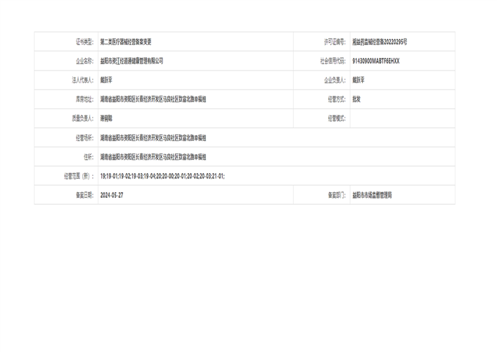 深圳市市场监督管理局医疗器械使用单位监督检查信息公示（2024年第一期）(發現光明診所)