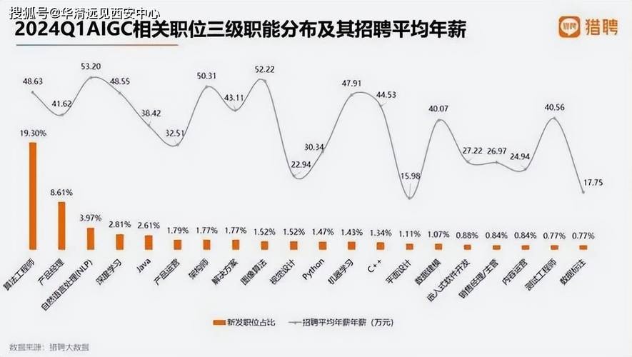 今年第二季度广州招聘薪酬同比提高2.2%(薪酬招聘同比)