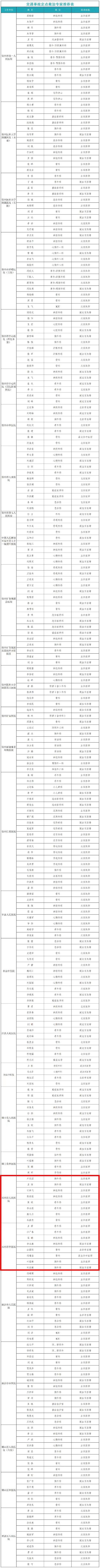 【医疗机构】徐州市7所著名或主要医院名单(專科重點內科)