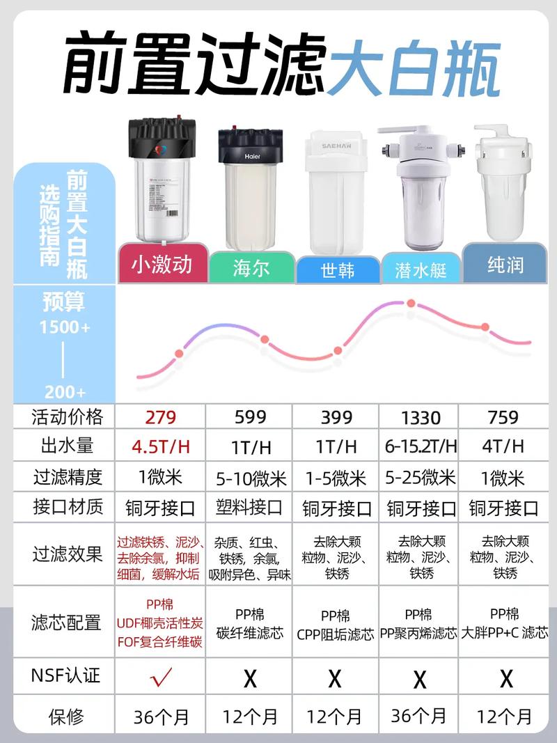 大白瓶应该怎么选？ ACEX GOOTHO 佳德净这三个哪个好？(大白濾芯活性炭)