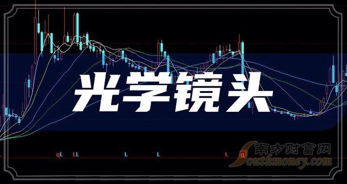 中光学：子公司拟900万元收购中富康27.45%股权 提升其对公司的战略支撑(富康光學股權)