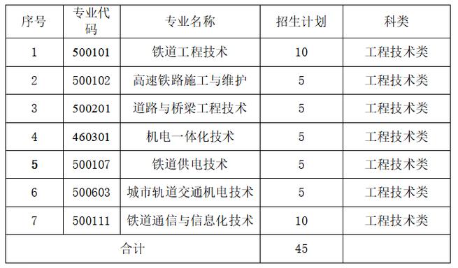 天津这4所高职院校_实力强就业率高_压线生可重点关注(專業技術應用技術)