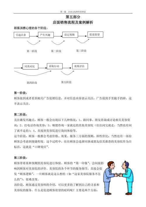 美容院日常销售流程的十个步骤(顧客銷售美容師)