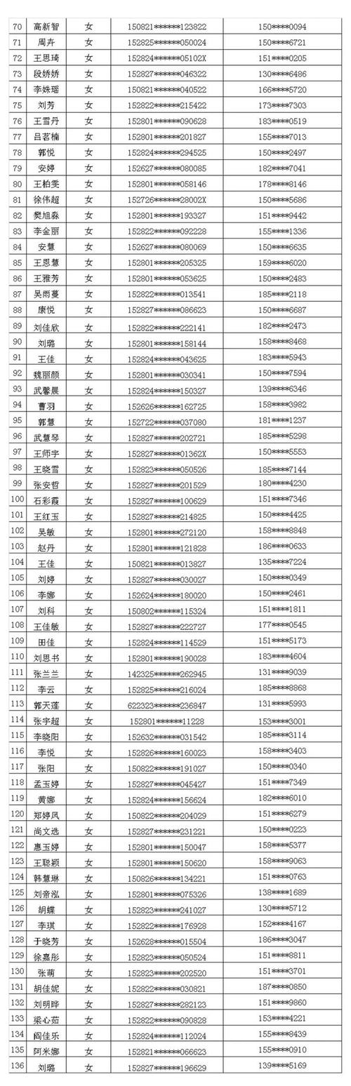 【年龄不限 学历不限】最新！巴彦淖尔招聘信息(臨河招聘信息優先)