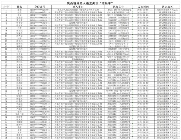 黑名单！西安2家医疗美容机构被评为“严重失信”(醫療美容診所碑林)