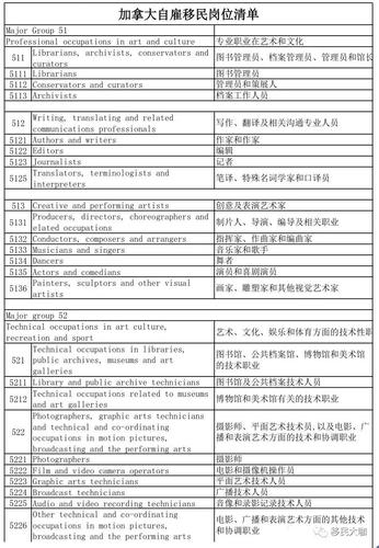 加拿大移民10大类紧缺职业_看看你适不适合在加拿大找工作？(職業大類找工作)