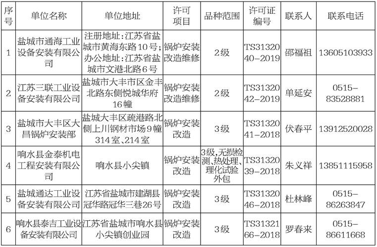 【江苏盐城】大丰区市场监督管理局化妆品经营企业监督检查信息公示(大豐發現責令)