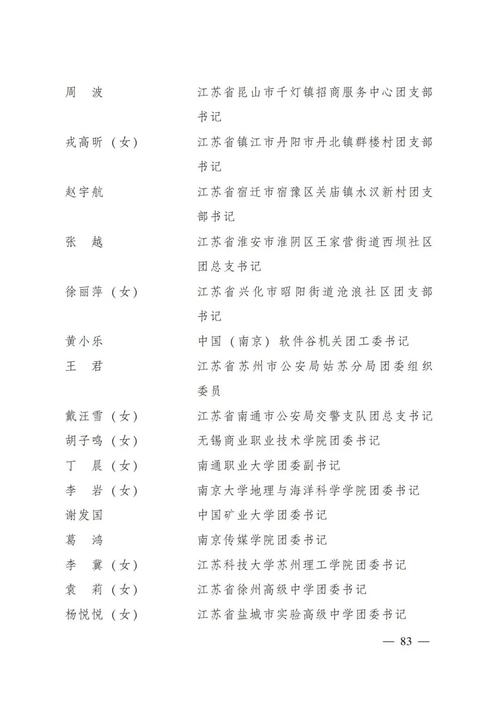 2018年度“全国优秀共青团干部”名单(團委書記副書記團委)