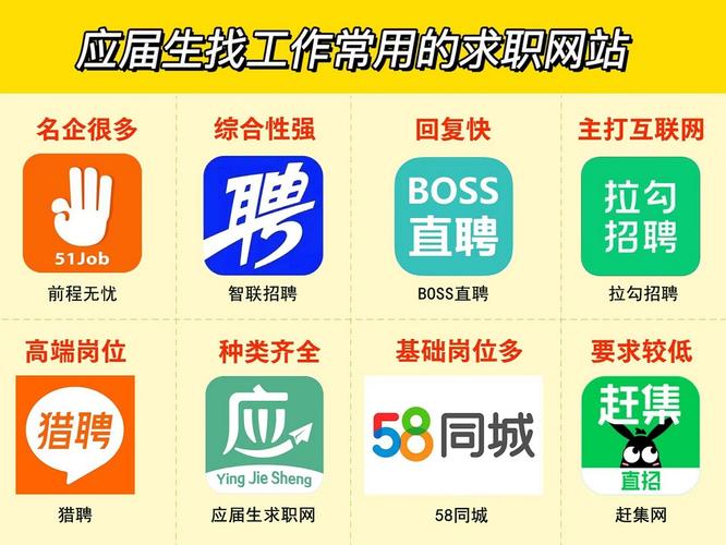 有哪些渠道可以找工作？(人才網獵頭企業)