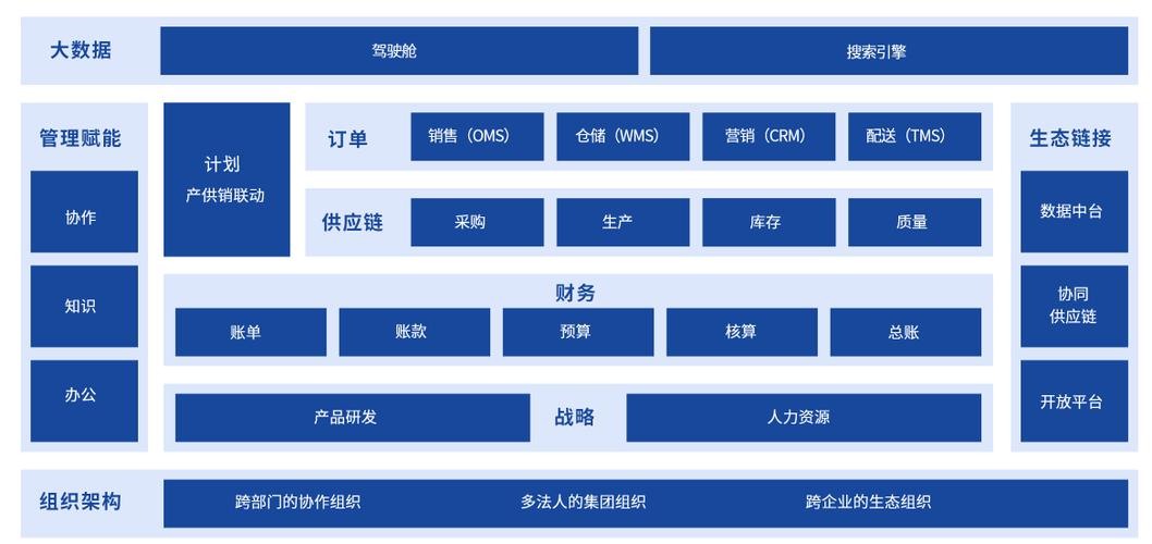 「化妆品ERP案例」如何实现经销商精细化运营和业绩增长？(管理經銷商分銷商)