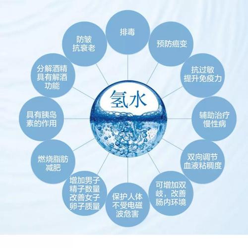 多种美容手段盛行的今天_AI·氢抗氧的优势在哪里？(氫氣美容盛行)