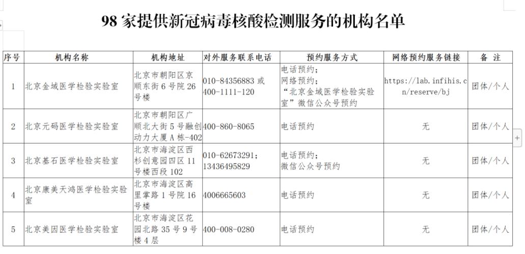 北京市公布新冠病毒核酸检测服务的医疗卫生机构名单(核酸檢測病毒)