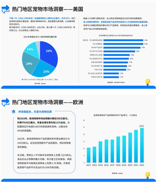 细分市场分析：2024年全球宠物美容用品市场规模将达到204.9亿元(寵物美容用品)