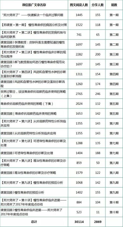 为什么一大批药企自建的数字营销平台效果很差？以澳美制药“肤清家园”为例进行实战分析(自建為例平臺)