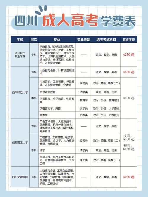 汇总发布！鲅鱼圈二高中、职业中专、上善高中2019年招生简章_请查收(鮁魚查收高中)