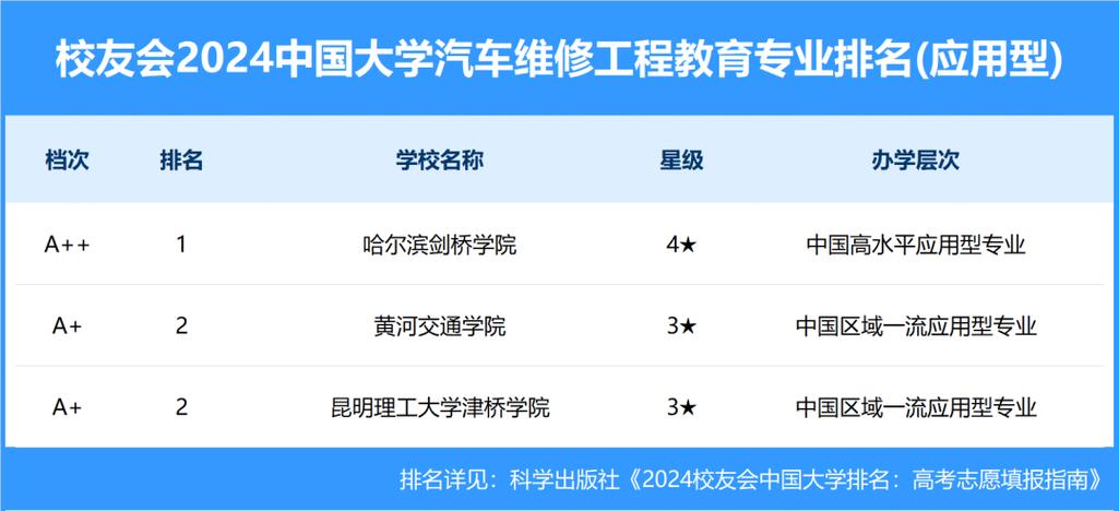 中国十大汽修学校排名(汽修學校中國十大)