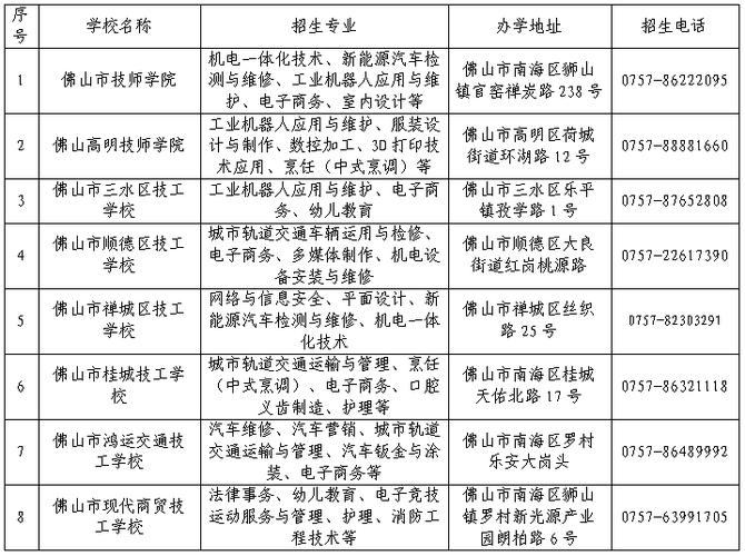 最新公布！2023年佛山市技工院校招生计划出炉(技工學校辦學維修)