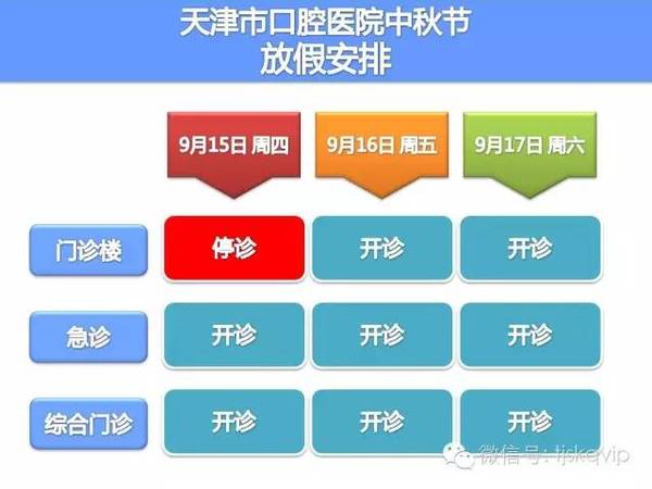 速转！中秋节昆明各大医院门诊接诊时间来了(門診中秋節停診)