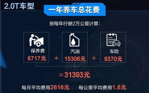 10万的车_省到极限_一年的养车费用要多少钱？(塊錢養車省下)