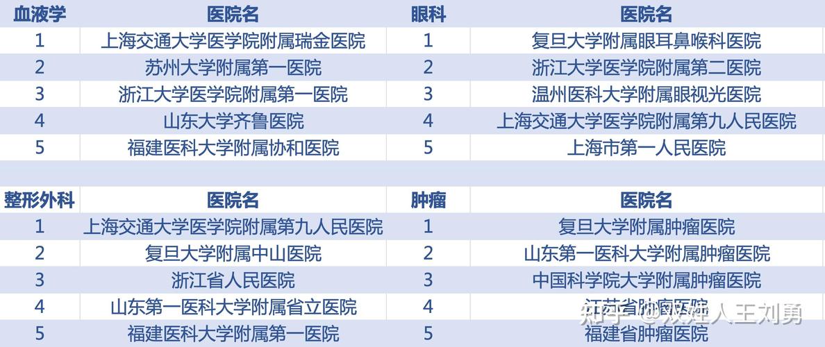 十大韩国整形医院规模排行榜排名_新鲜出炉(麻醉科整形外科專傢)