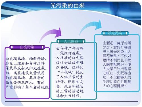 总说光污染_你知道对身体危害有多大么？(光污染危害你知道)