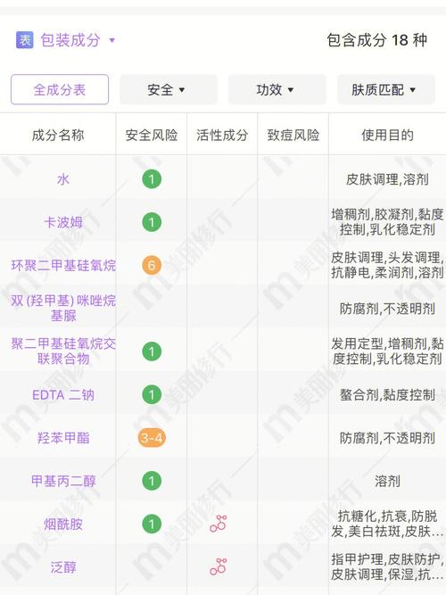 美妆护肤科普节目《成分实验室》上线(成分防曬護膚)