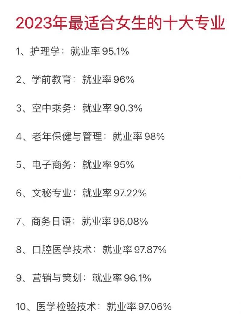 适合女生的4个医学专业_争议小就业率高_你选对了吗？(女生就業專業)