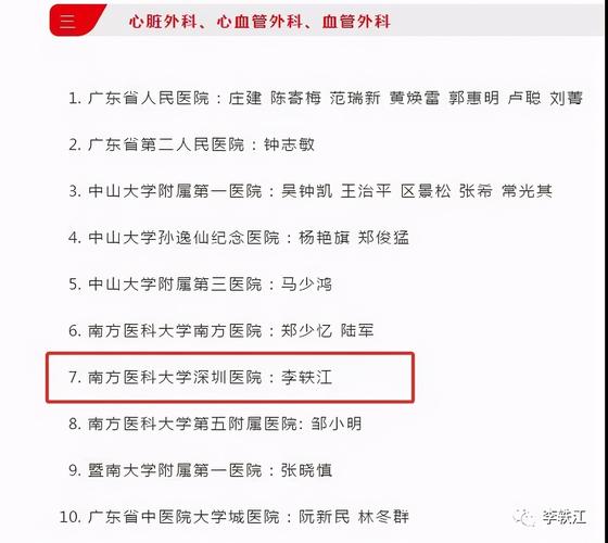 收藏！2018岭南名医录出炉！在佛山找这79名医生_准没错！(人民醫院醫院醫科大學)